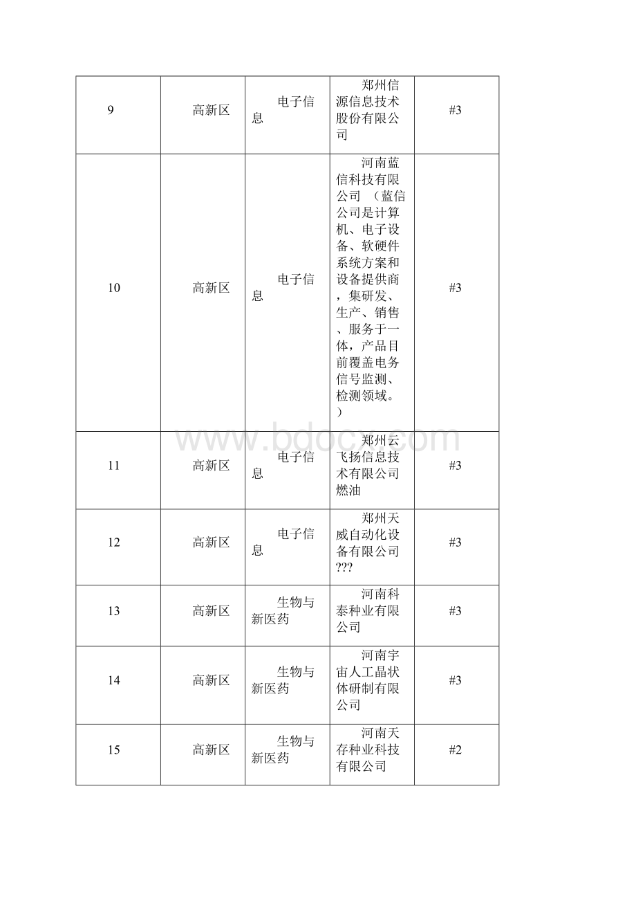 河南省高新技术企业1Word下载.docx_第2页