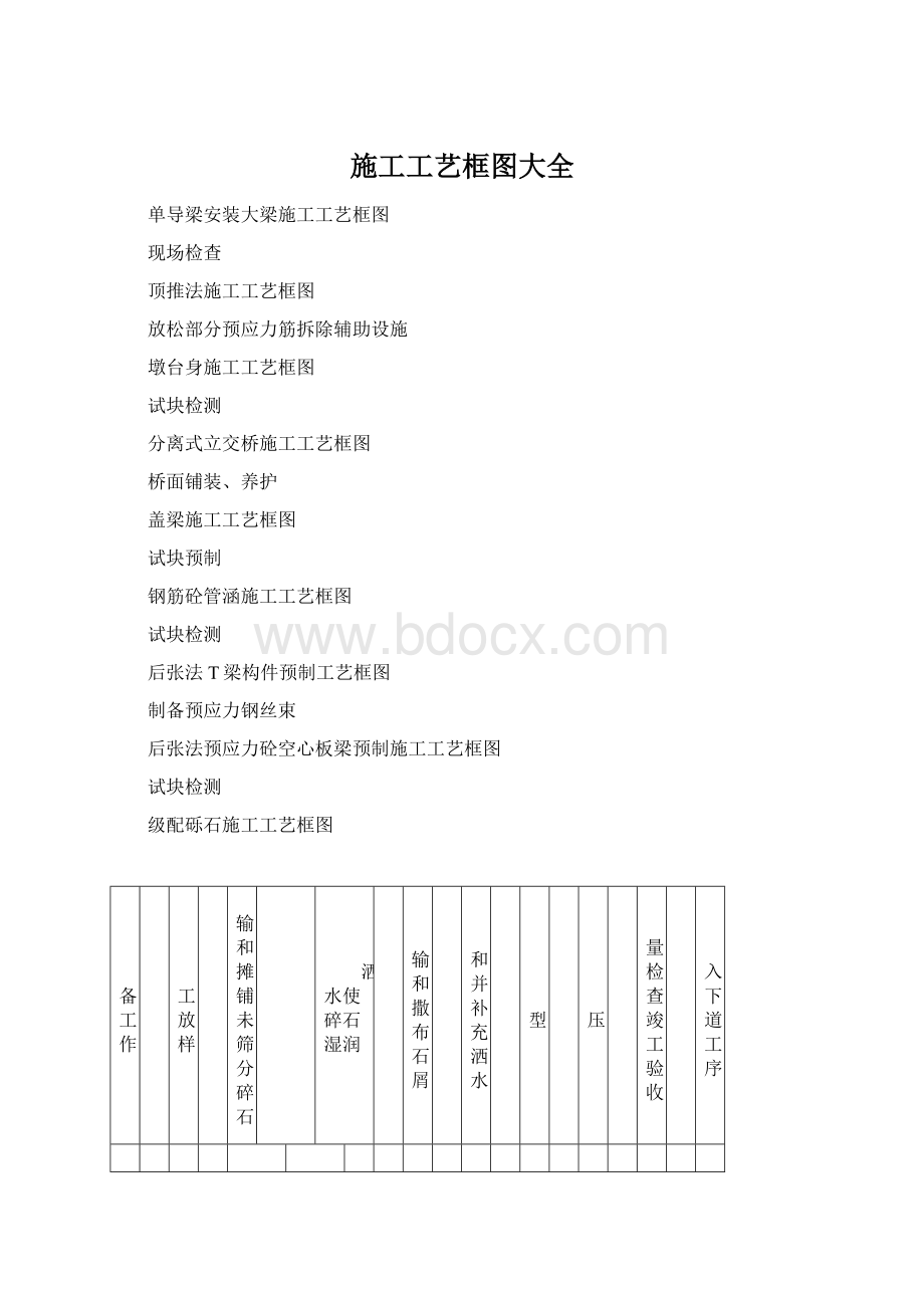 施工工艺框图大全.docx