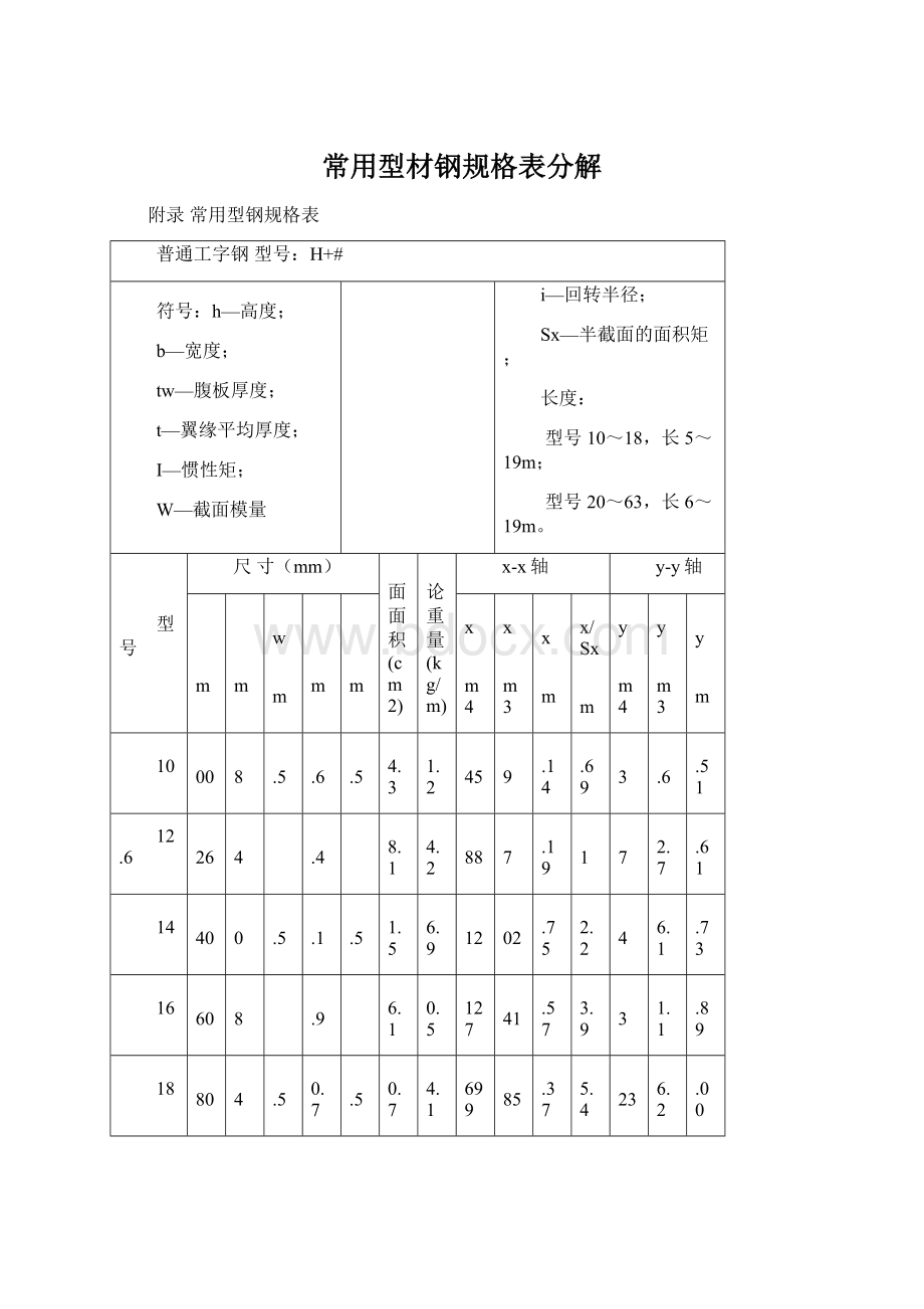 常用型材钢规格表分解Word文件下载.docx