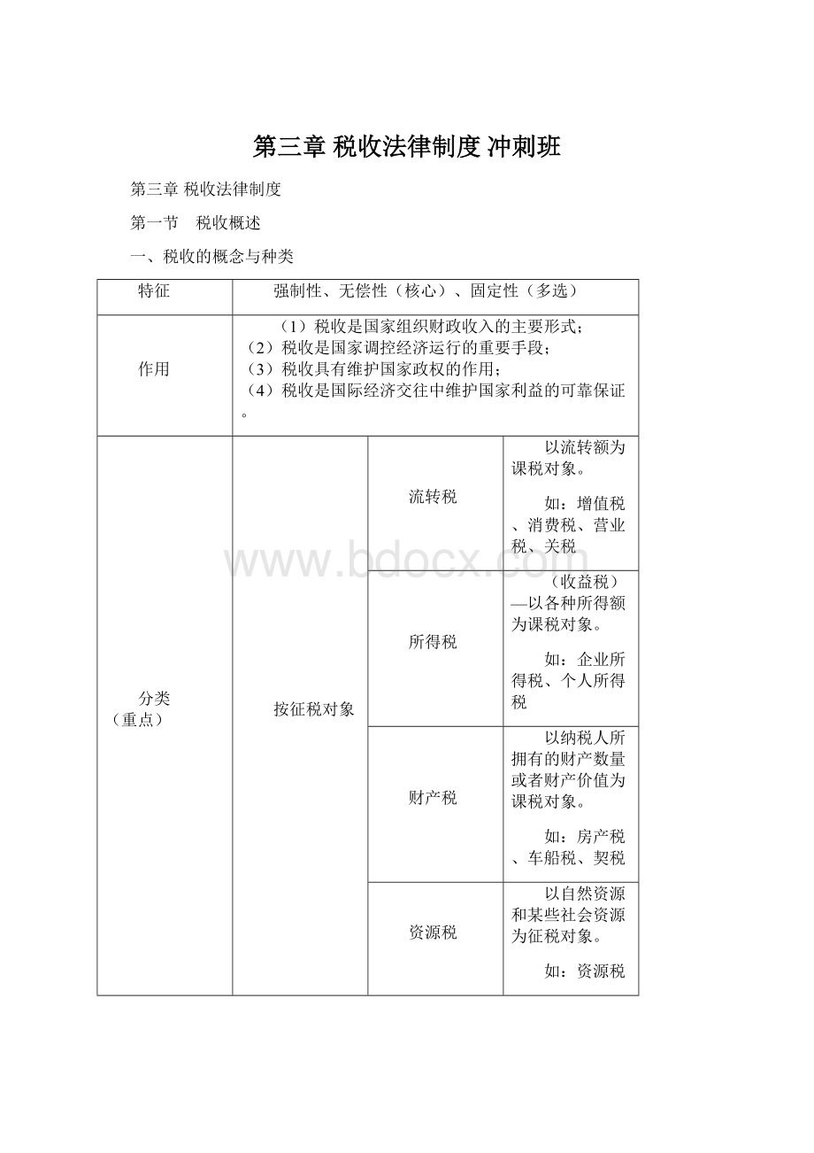 第三章 税收法律制度 冲刺班文档格式.docx