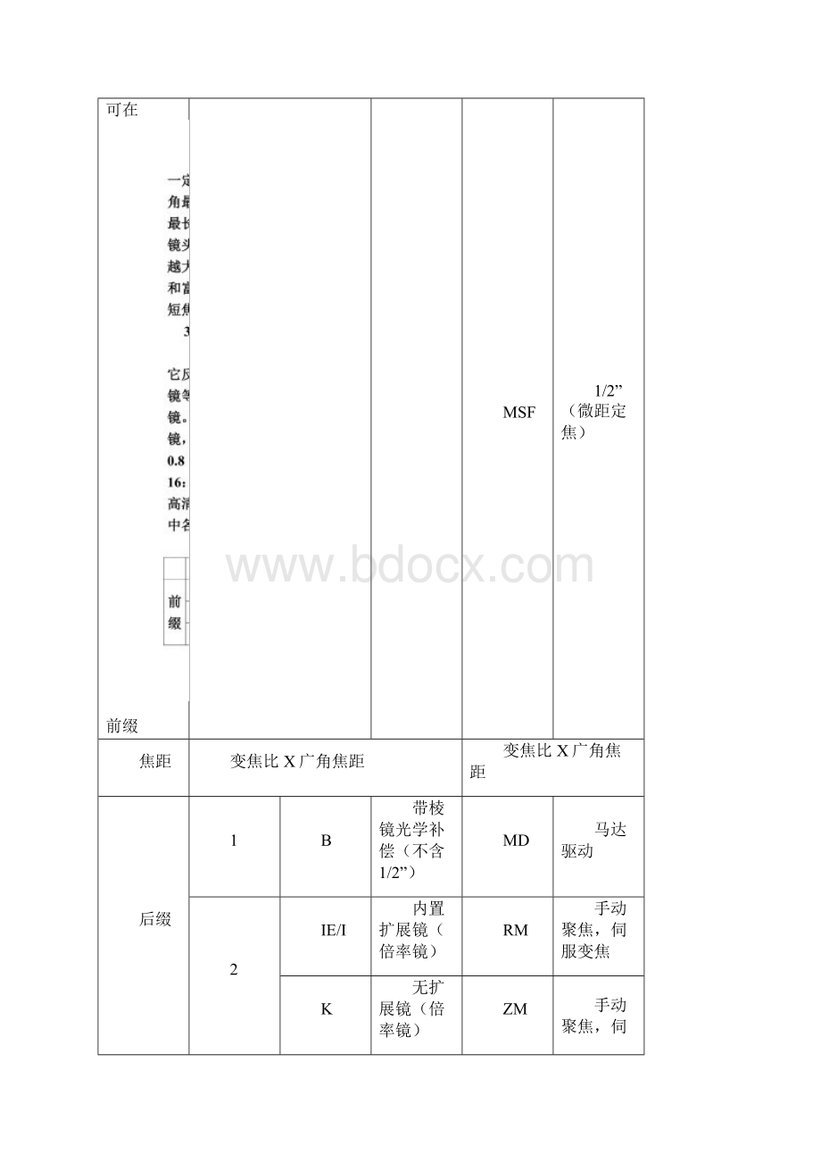 认识摄像机镜头.docx_第3页