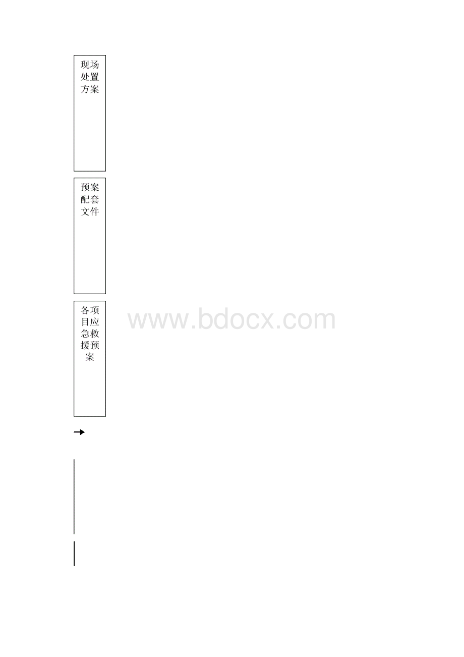 广州二建生产安全事故综合应急预案B文档格式.docx_第3页