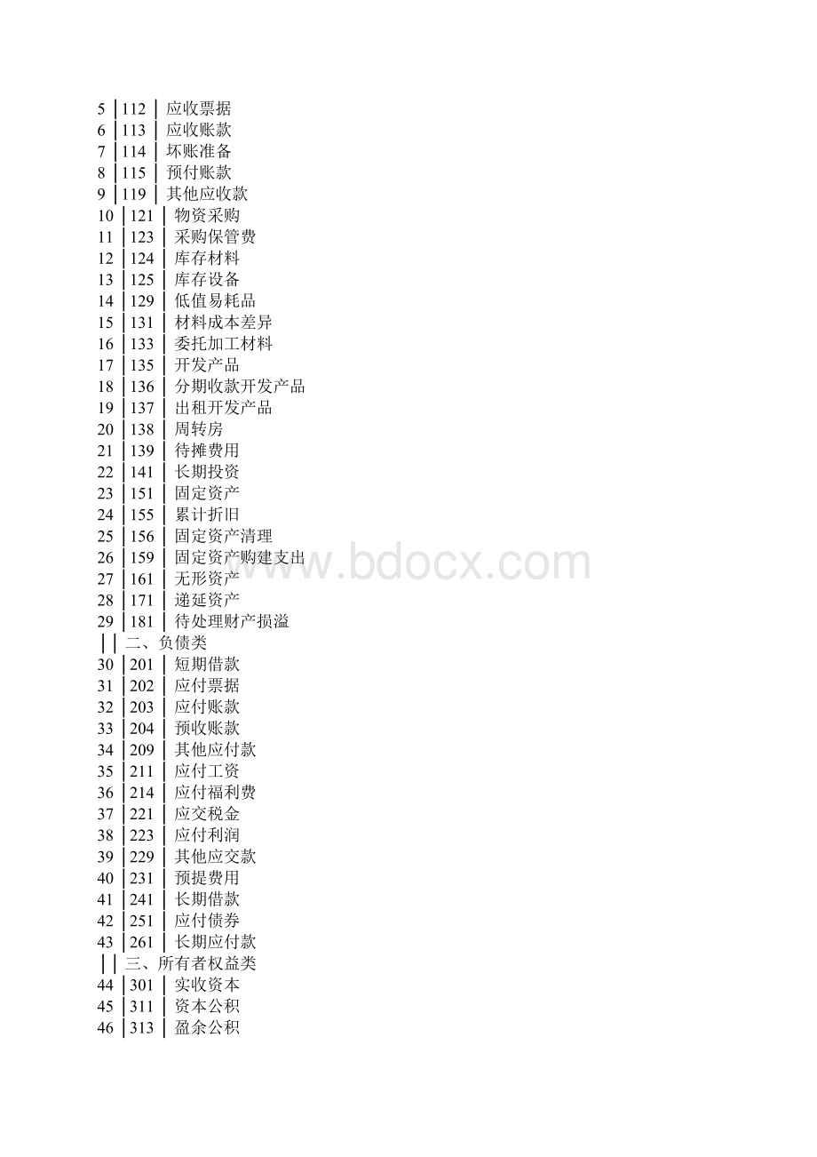 房地产开发企业会计制度全Word文档格式.docx_第2页