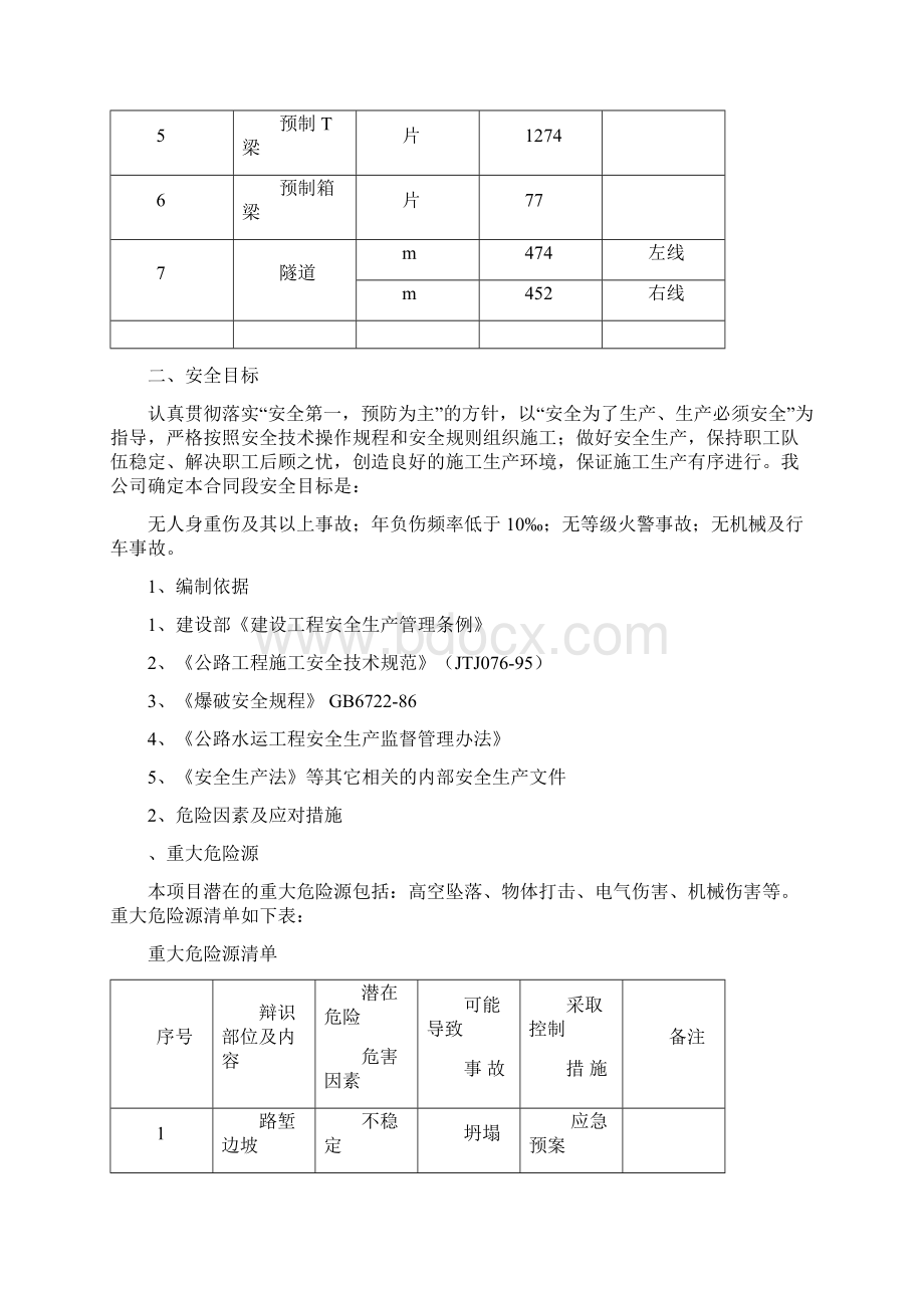 高速公路安全专项施工方案Word文件下载.docx_第2页