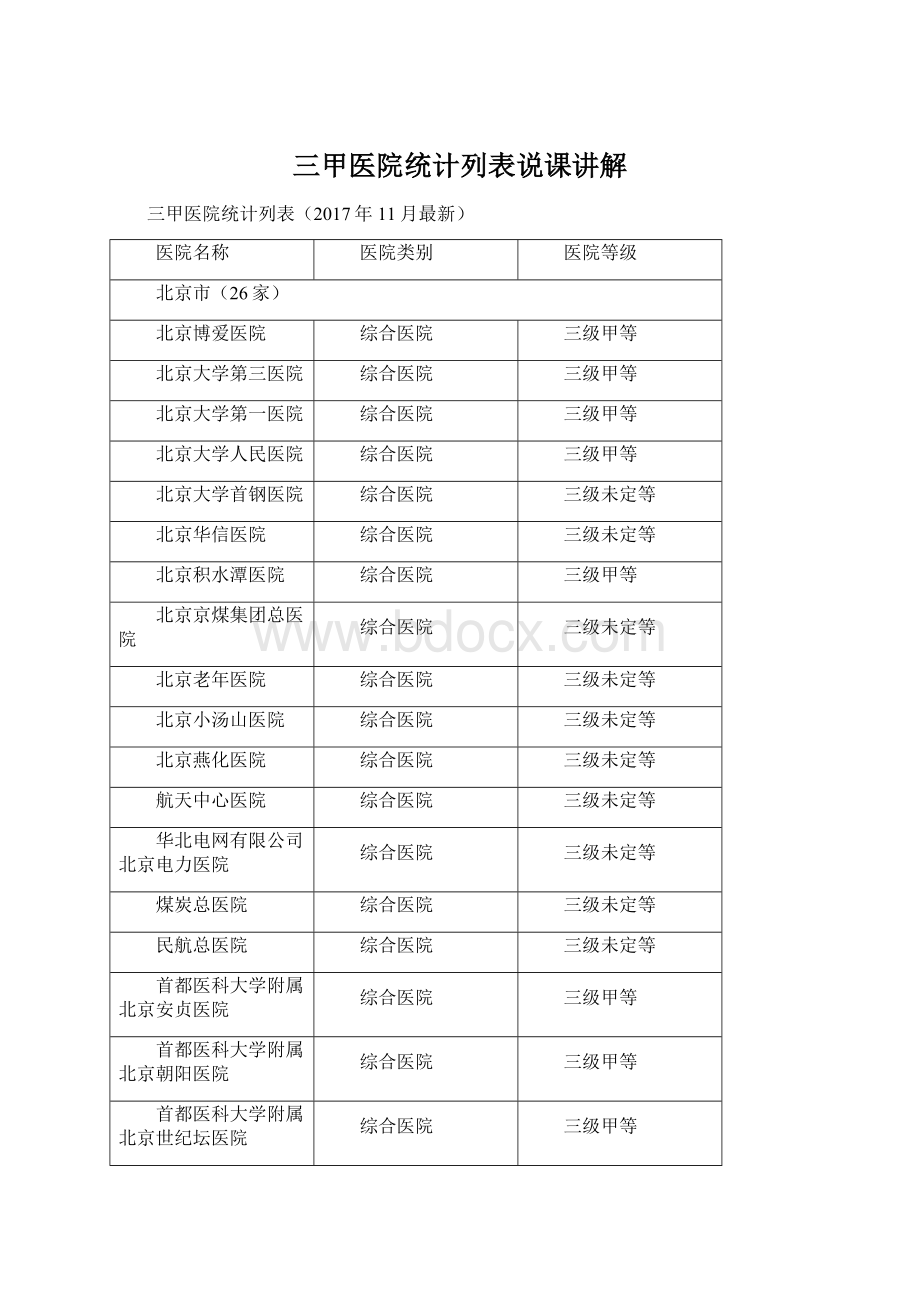 三甲医院统计列表说课讲解文档格式.docx_第1页