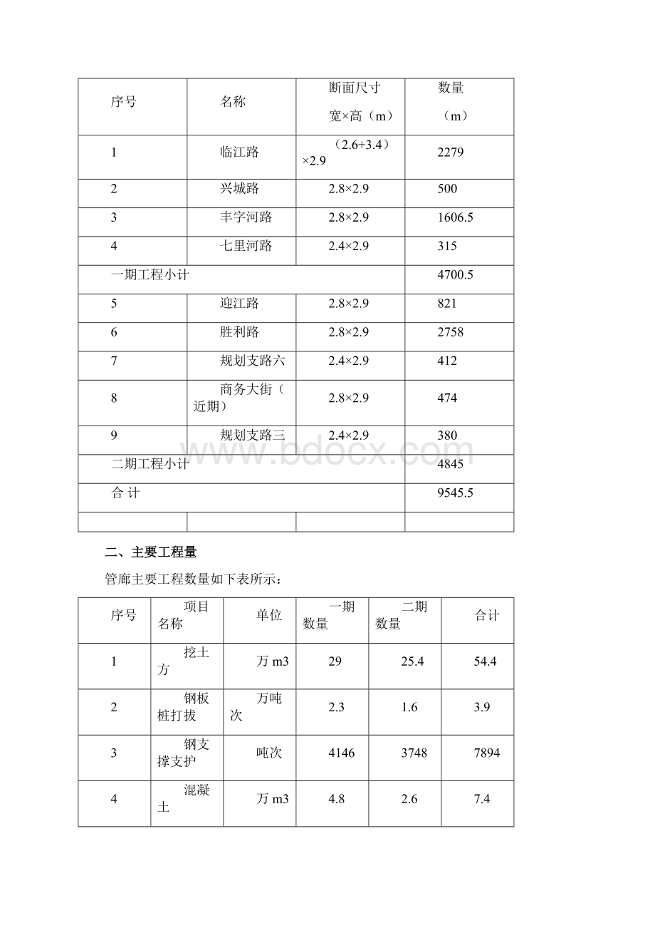 管廊技术方案Word格式.docx_第2页