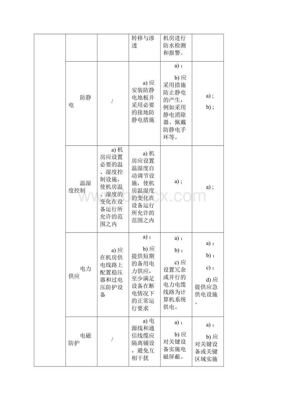 网络安全等级保护20通用要求表格版.docx_第3页