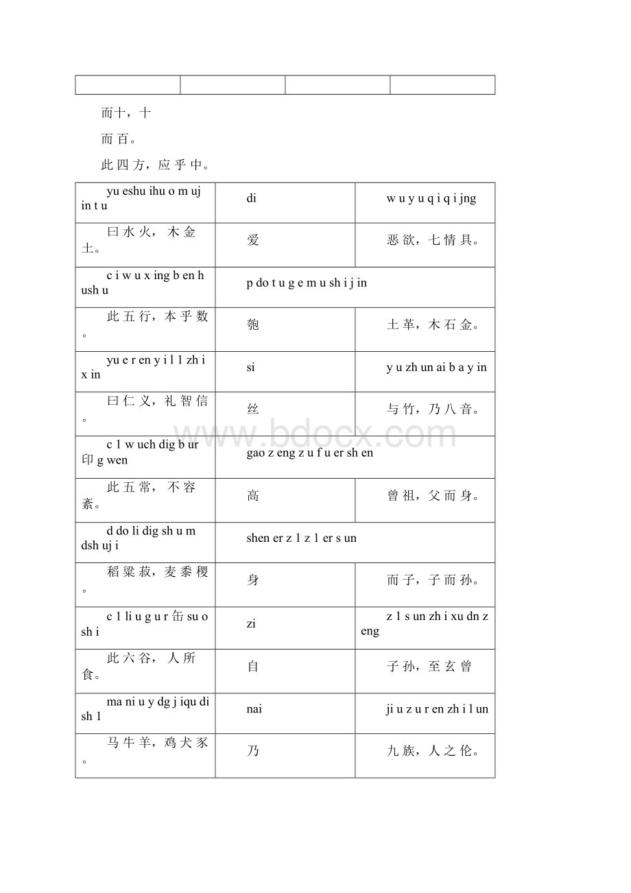 三字经完整版全文带拼音.docx_第3页