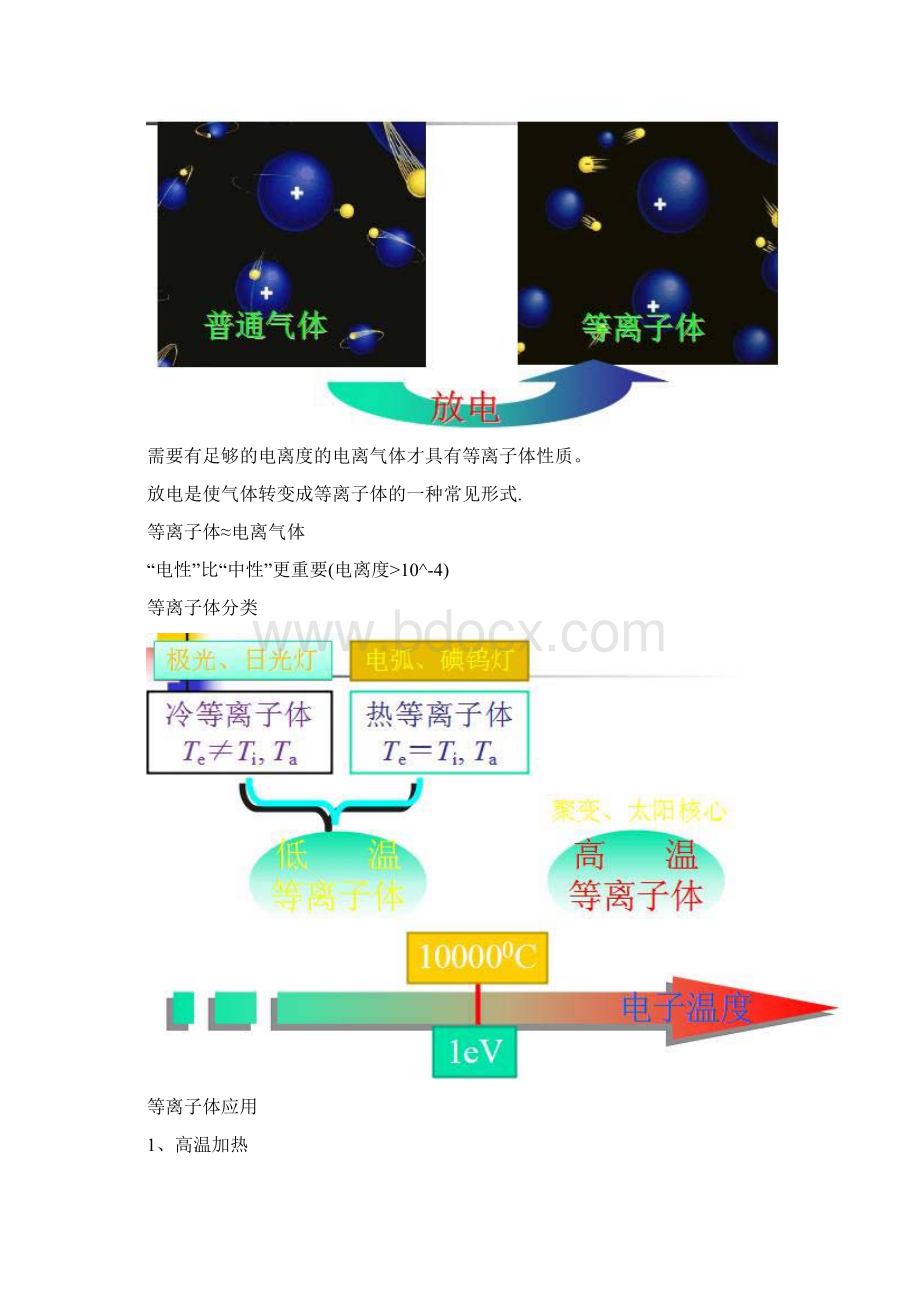 脉冲放电等离子体高级氧化法治理废水废气新技术Word格式文档下载.docx_第3页