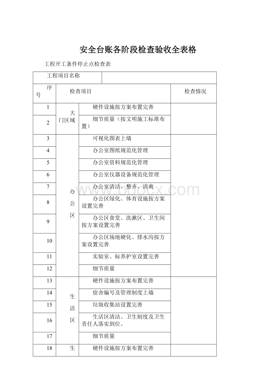 安全台账各阶段检查验收全表格.docx_第1页