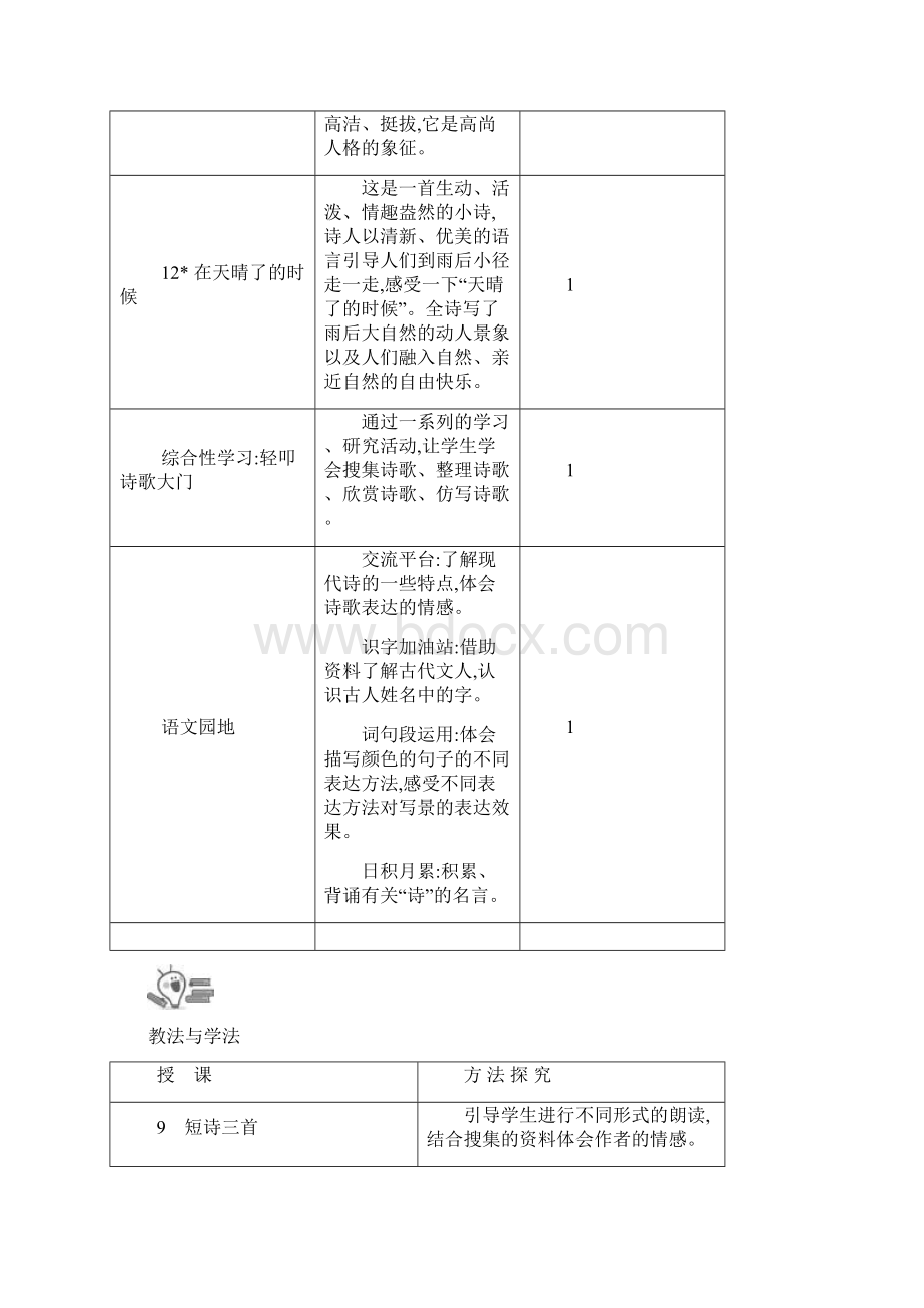 统编最新春部编版四年级语文下册第三单元教学设计Word格式文档下载.docx_第2页