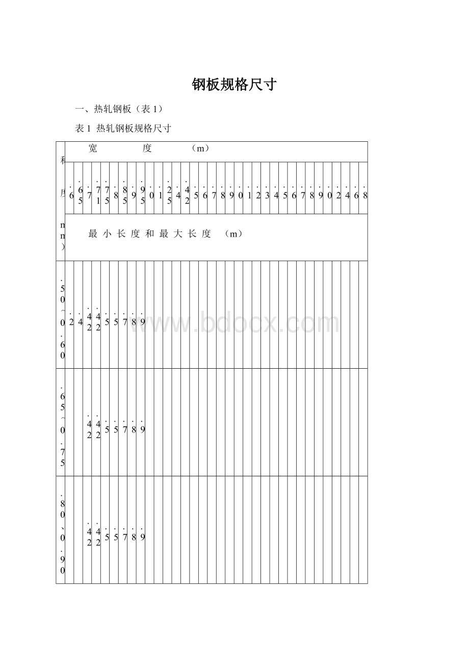 钢板规格尺寸文档格式.docx