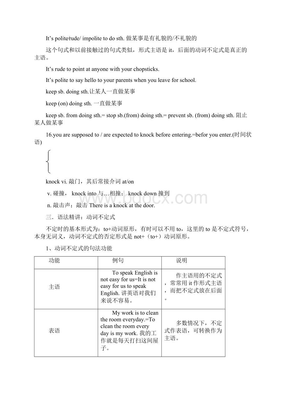 Unit10Youresupposedtoshakehands知识点及练习题Word格式.docx_第3页