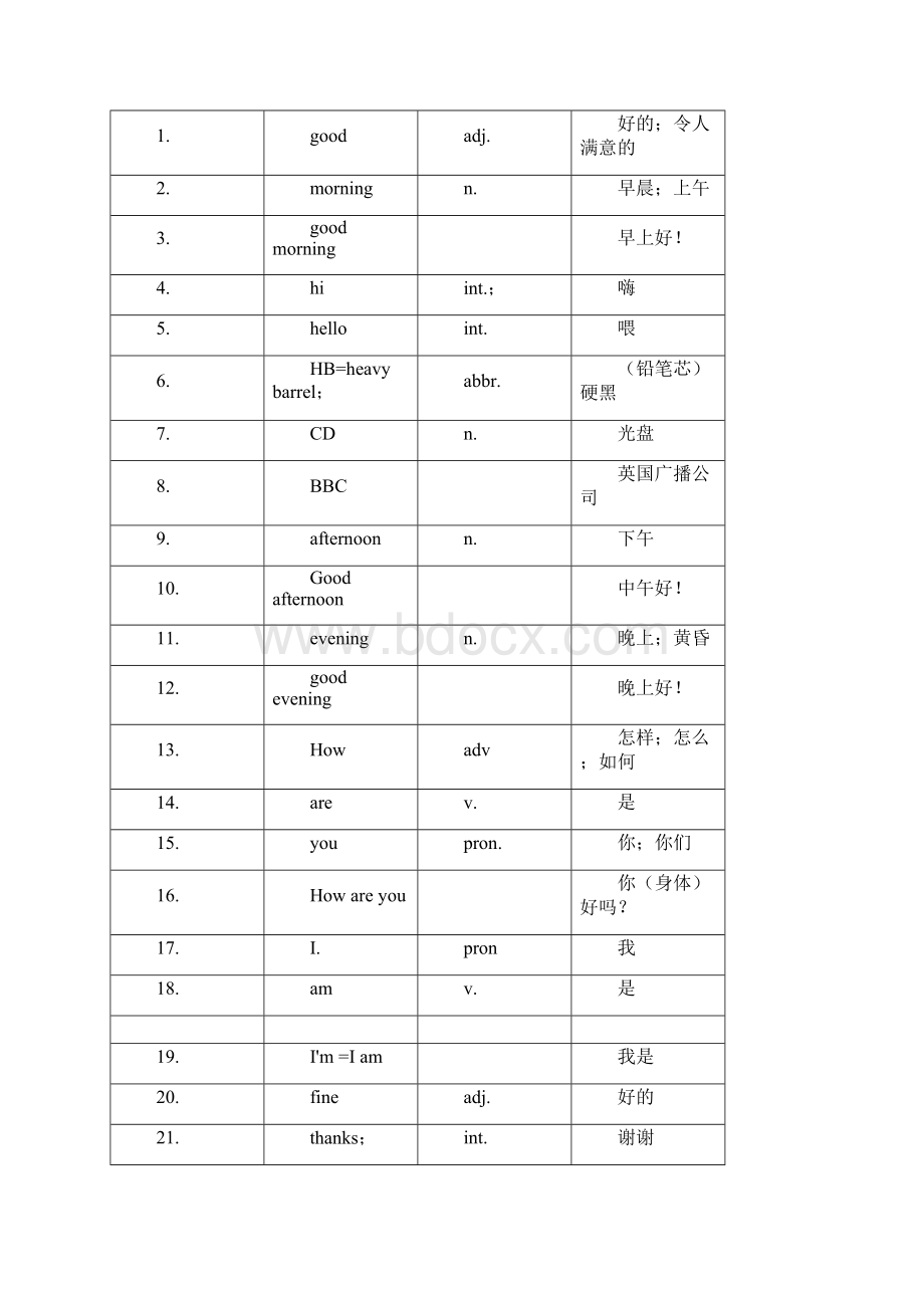 初中英语单词表全册人教版1.docx_第2页