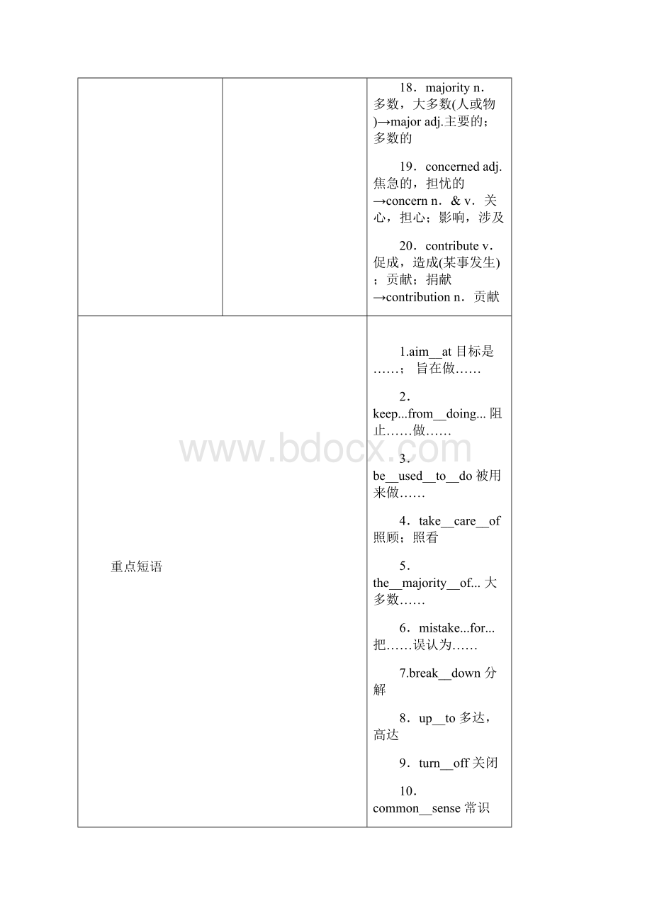 学年新教材高中英语Unit6EarthfirstSectionⅡIntegratingskillsWord格式文档下载.docx_第3页