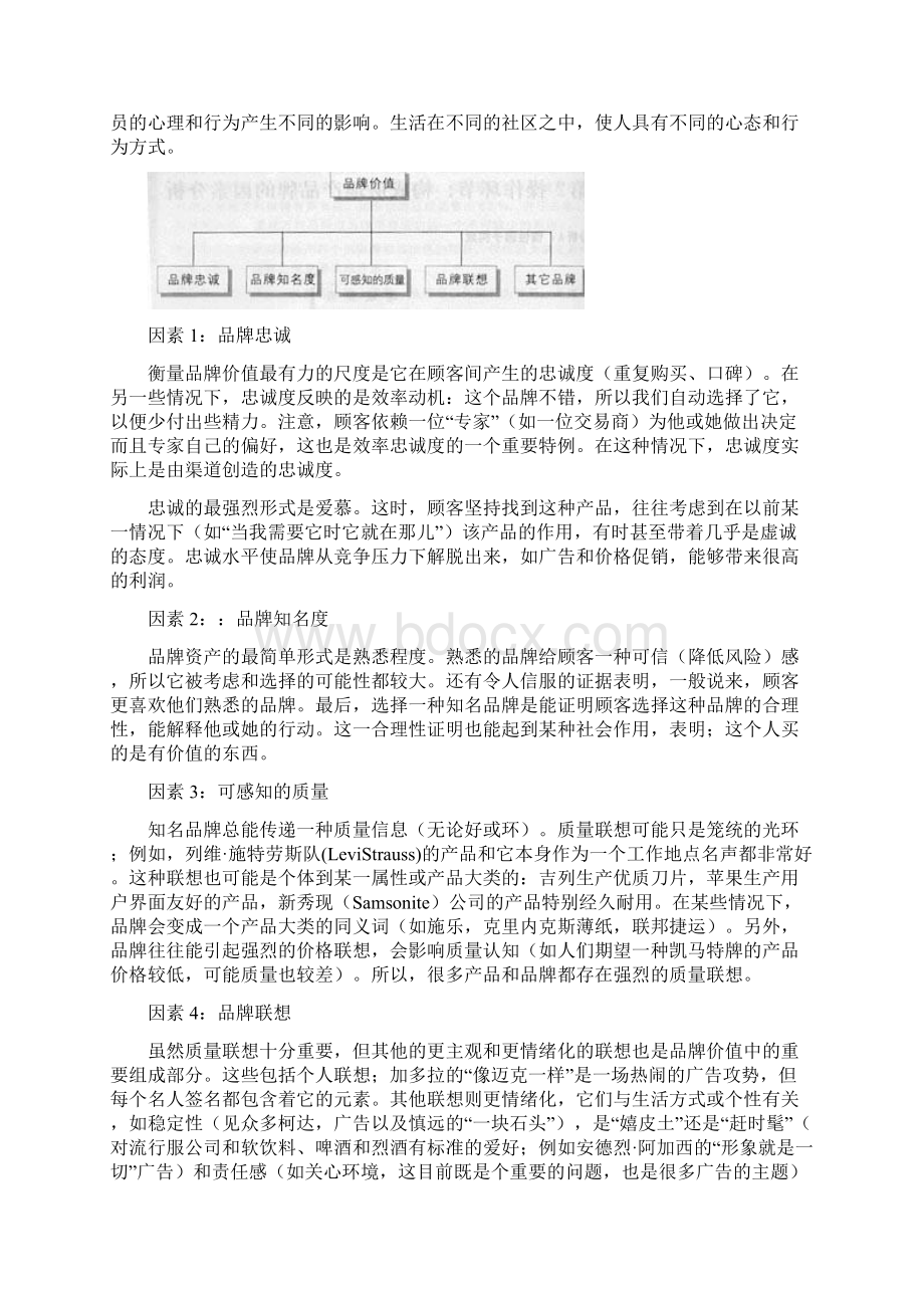 房地产的品牌操作策略.docx_第3页