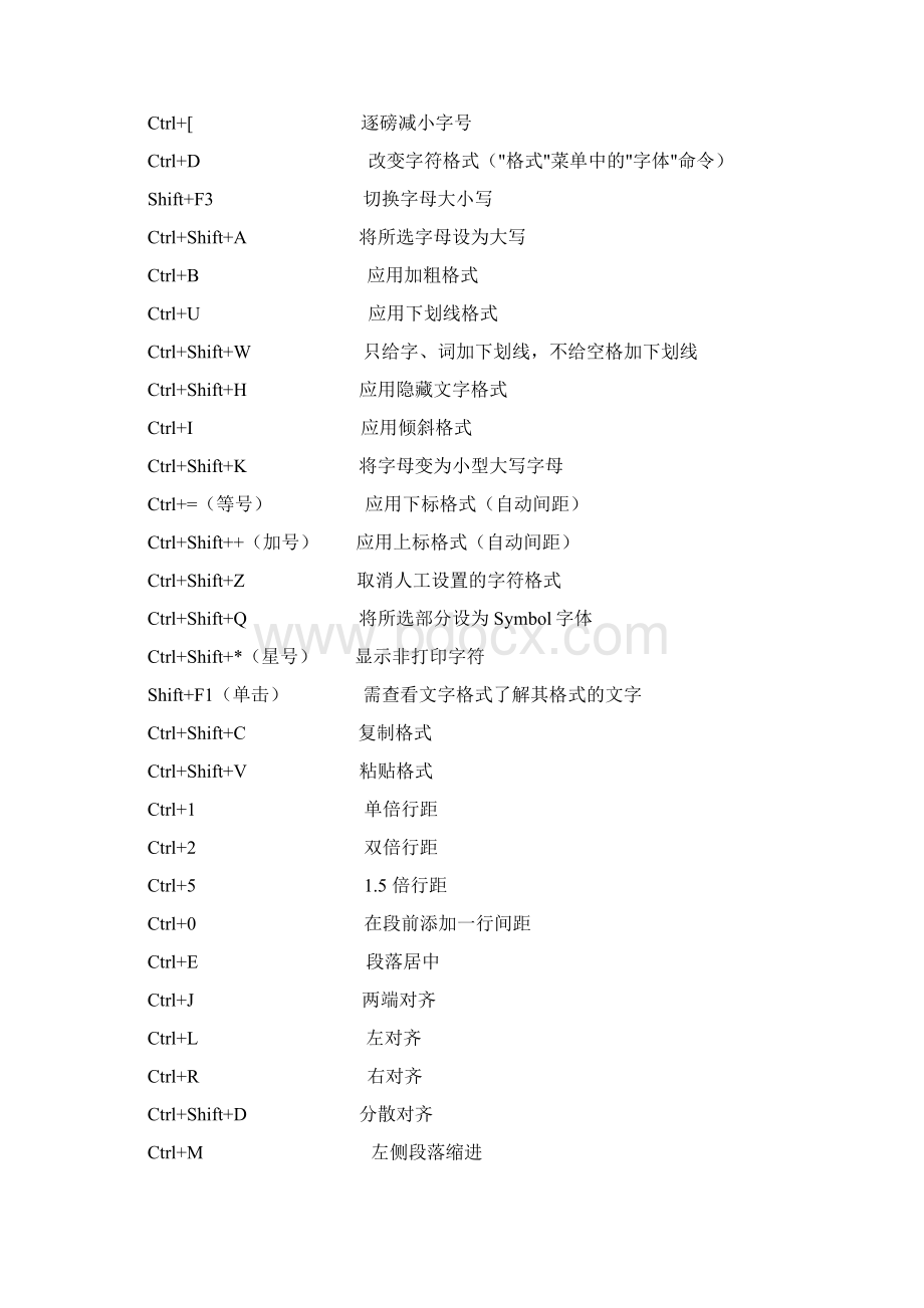 Word快捷键大全Word文件下载.docx_第2页