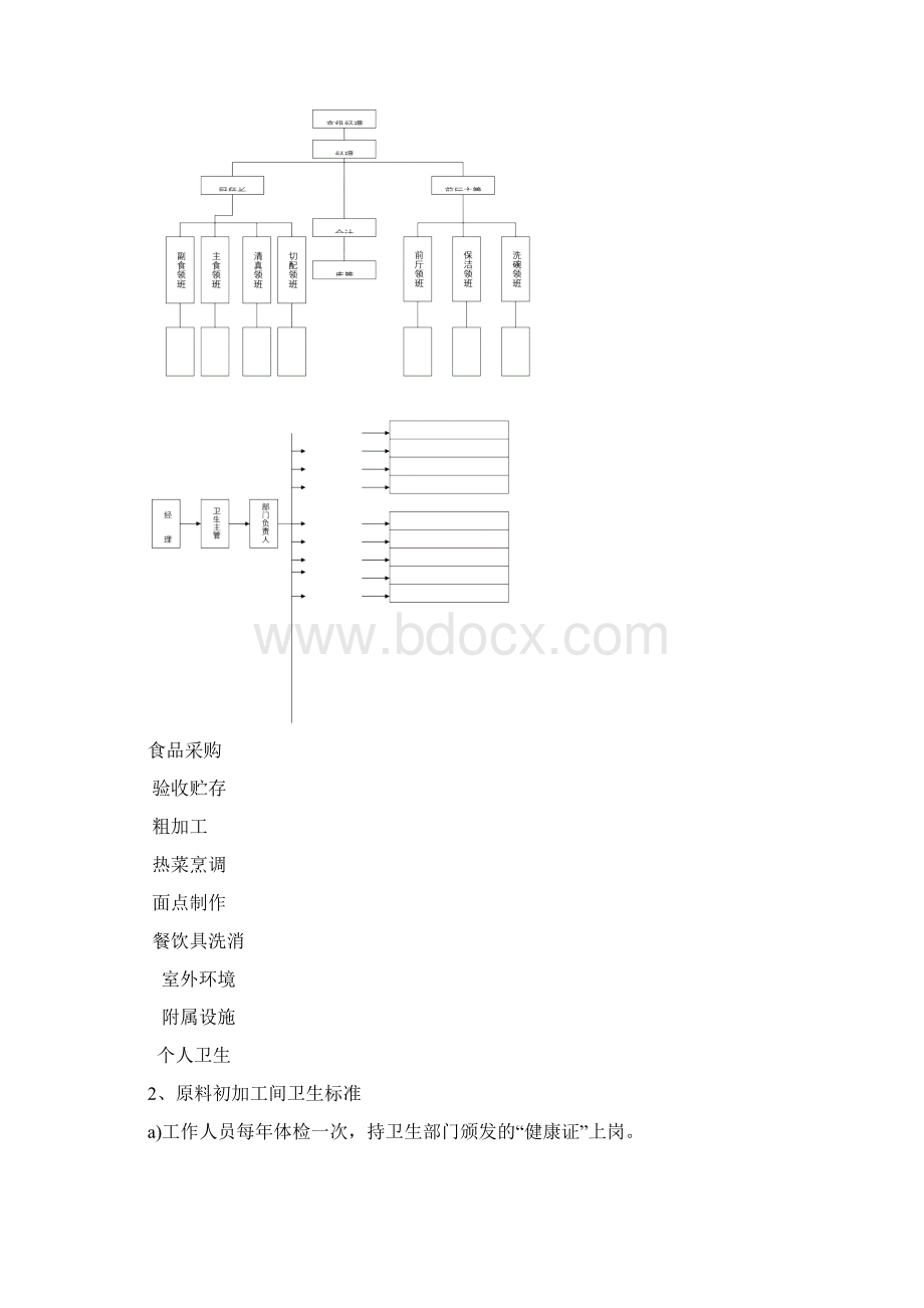 员工餐厅管理手册Word文件下载.docx_第2页