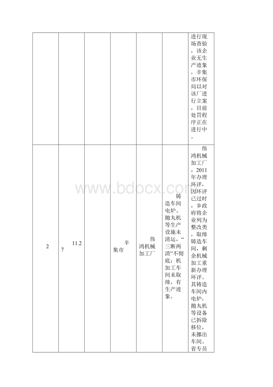 秋冬季大气污染综合治理攻坚行动辛集.docx_第2页