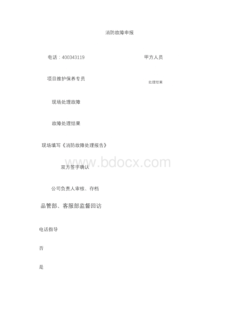 消防设施维护保养方案.docx_第3页