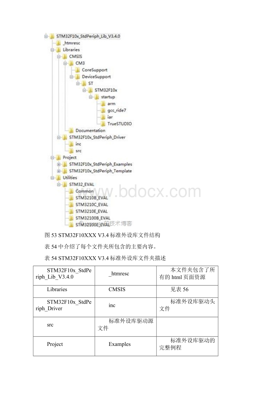 stm32固件库详解doc.docx_第2页