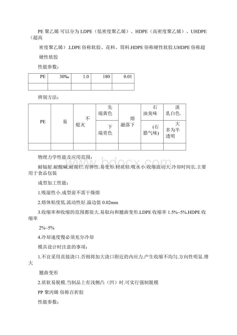 塑胶模具设计全套资料全Word文档下载推荐.docx_第3页