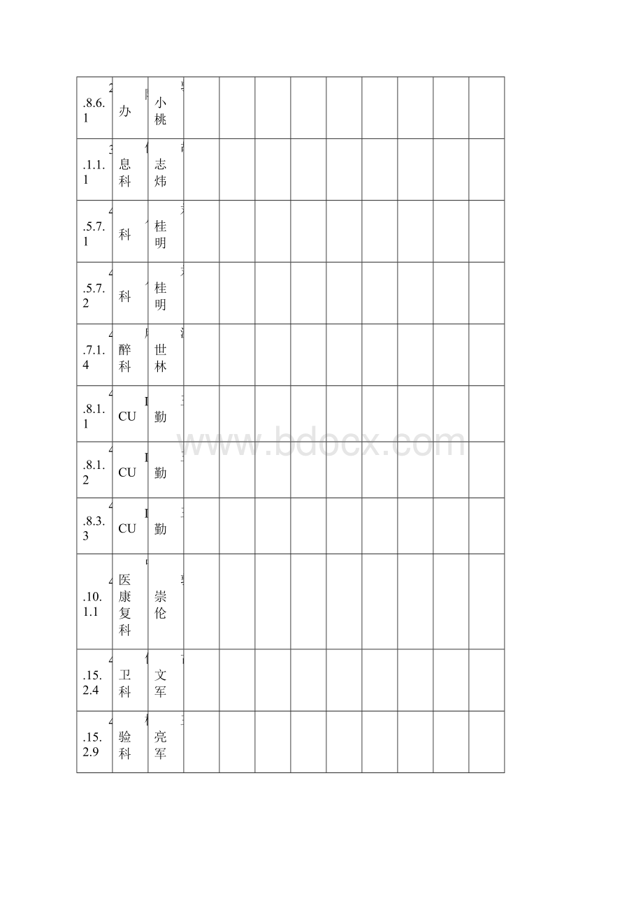 遂川县人民医院自评自查进度表Word格式文档下载.docx_第3页