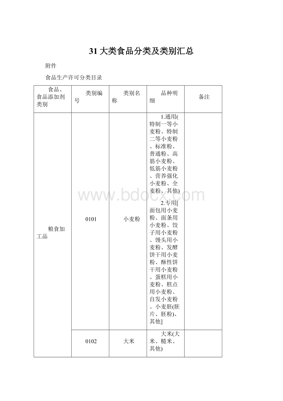 31大类食品分类及类别汇总Word格式文档下载.docx