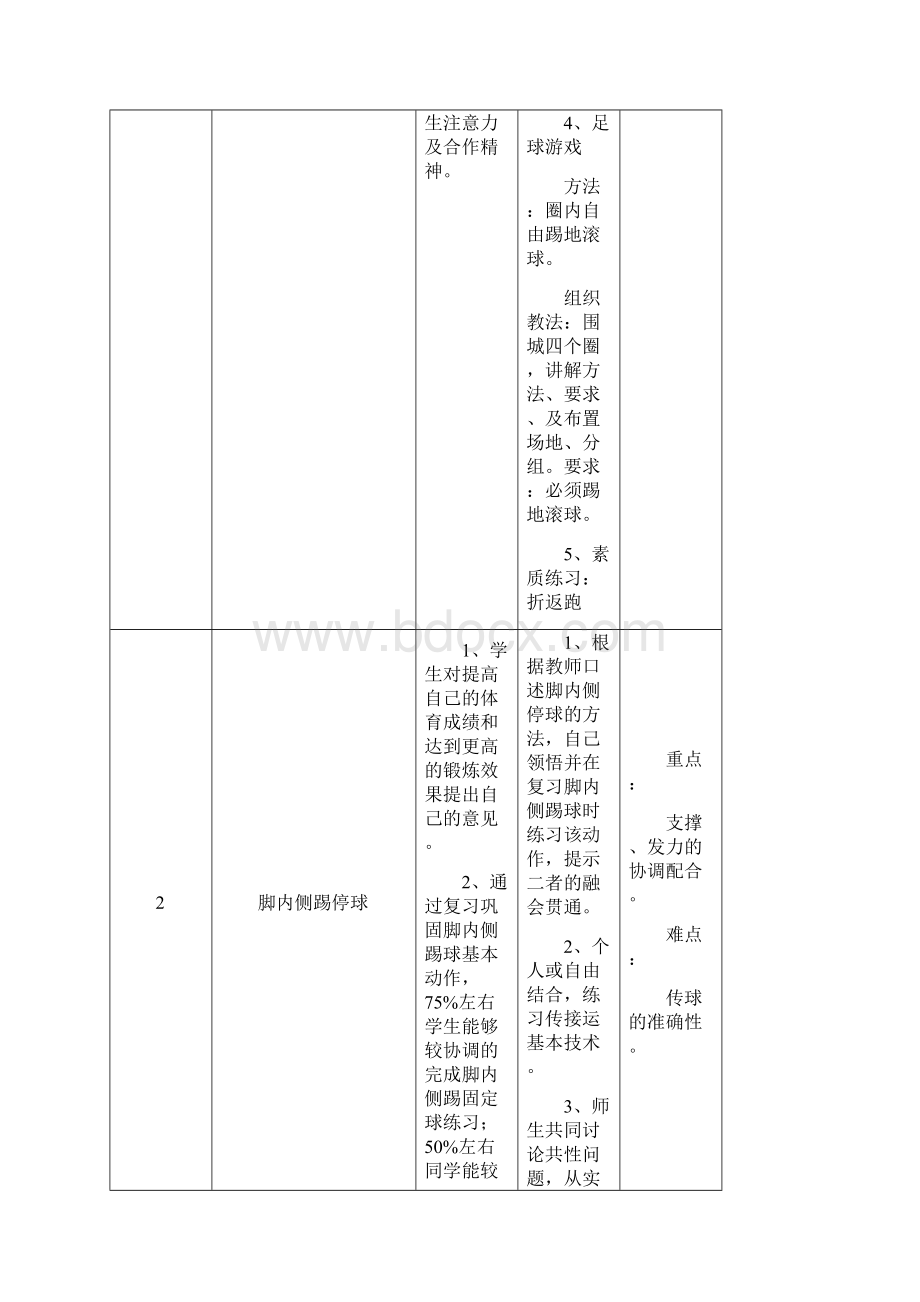 足球单元教学计划 docWord文件下载.docx_第3页