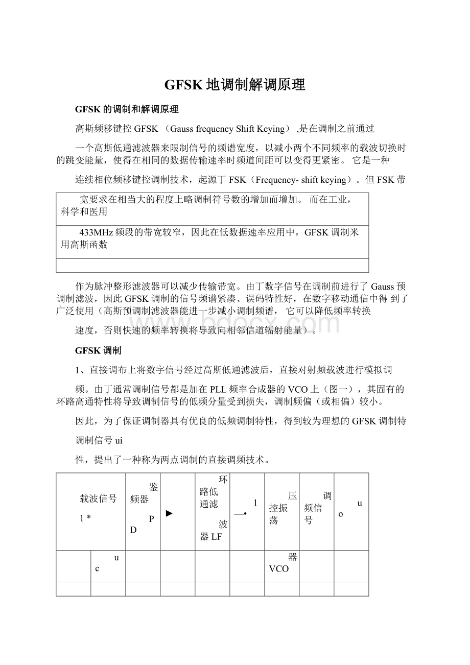 GFSK地调制解调原理.docx