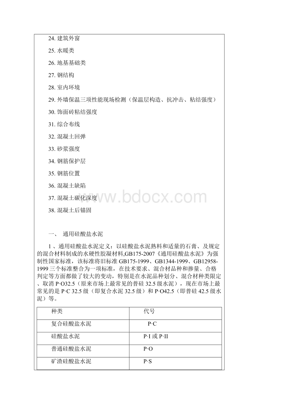 建筑工程质量检测项目一览表Word格式文档下载.docx_第2页