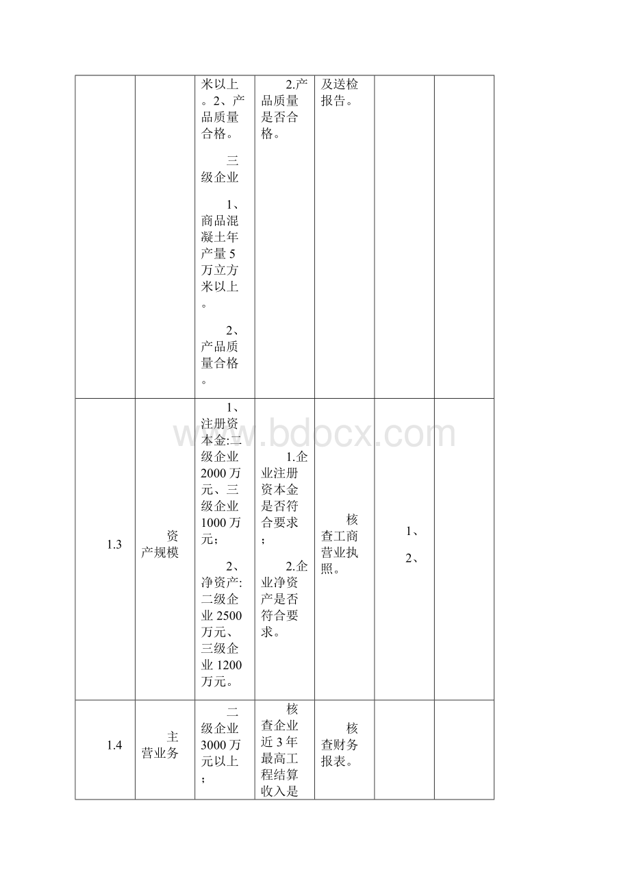 珠海商品混凝土生产企业质量大检查.docx_第2页