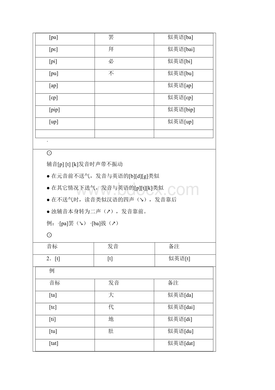 法语学习笔记1文档格式.docx_第2页