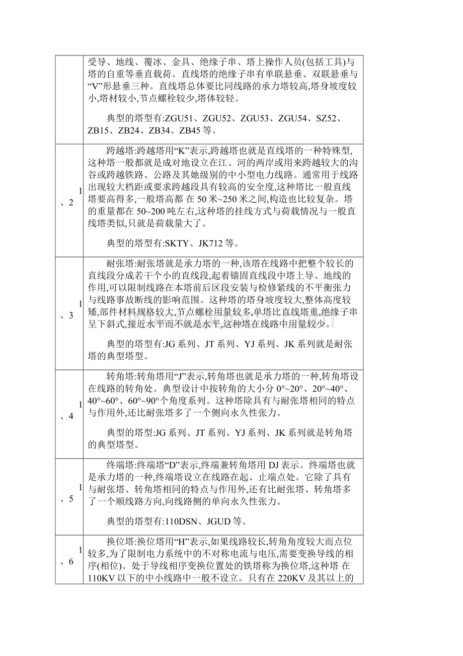 铁塔基础知识Word文件下载.docx_第2页