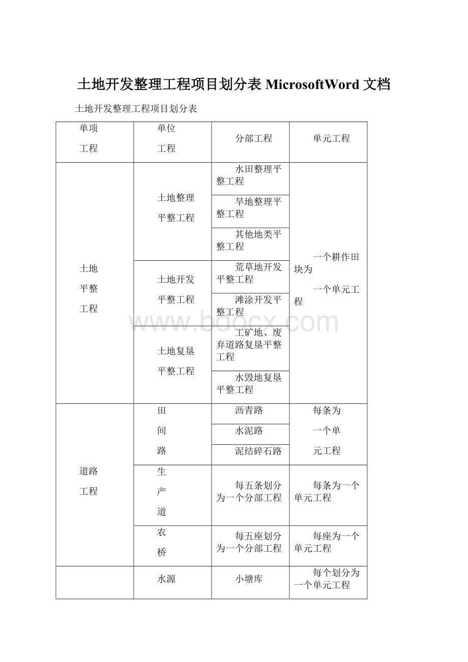 土地开发整理工程项目划分表MicrosoftWord文档.docx_第1页