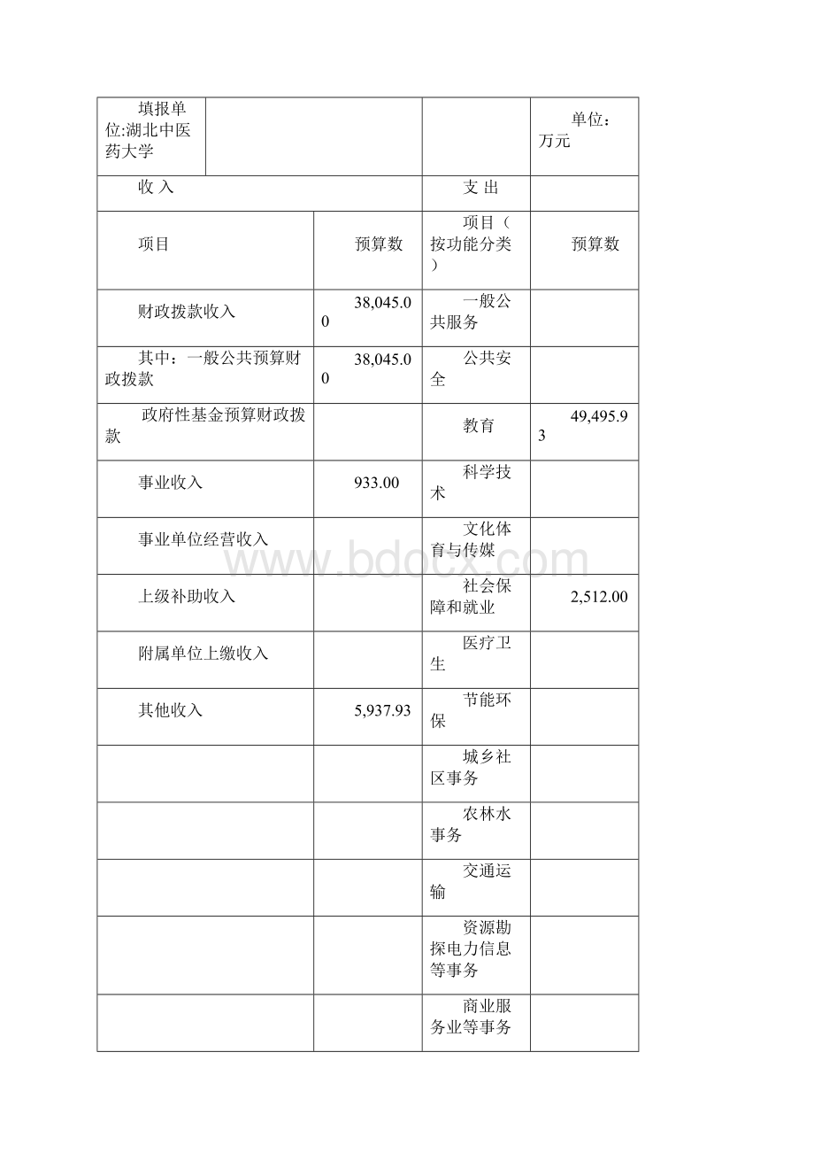 湖北中医药大学部门预算.docx_第3页