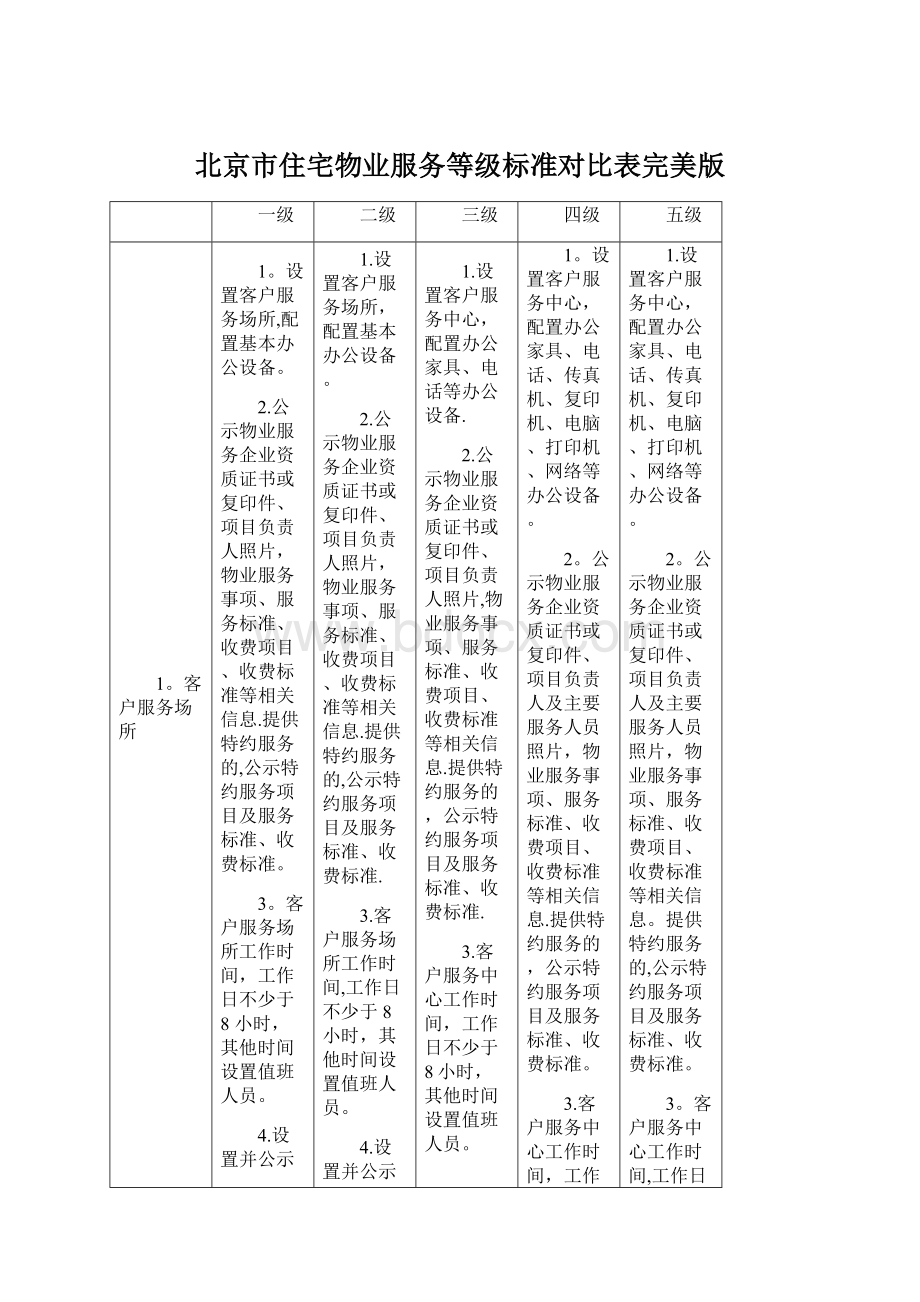 北京市住宅物业服务等级标准对比表完美版.docx_第1页