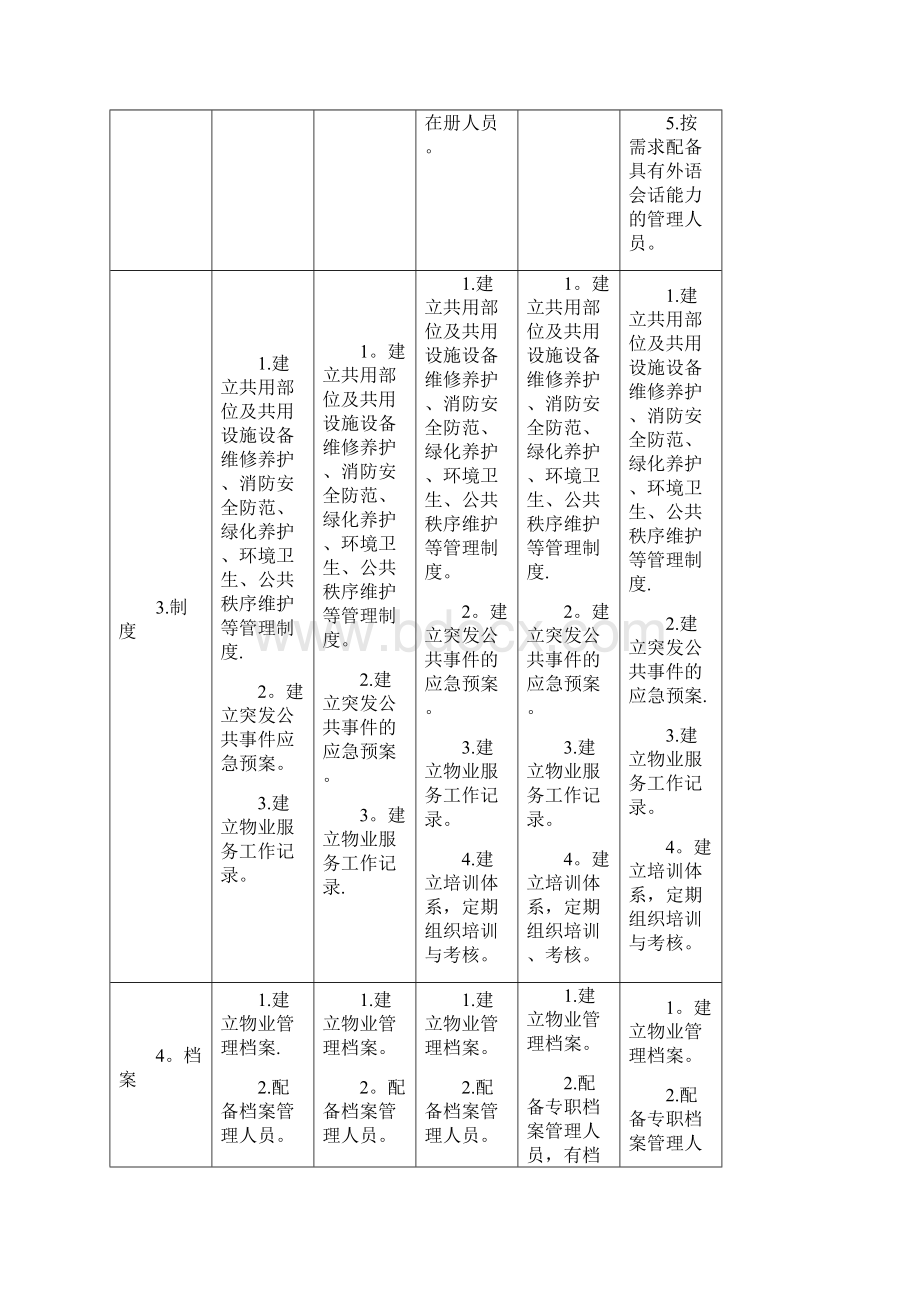 北京市住宅物业服务等级标准对比表完美版.docx_第3页