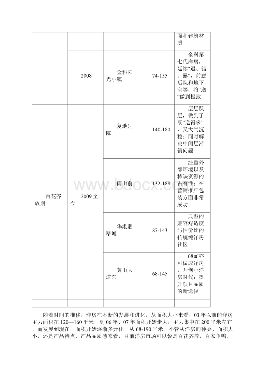 重庆花园洋房面积专题研究详细版Word下载.docx_第3页