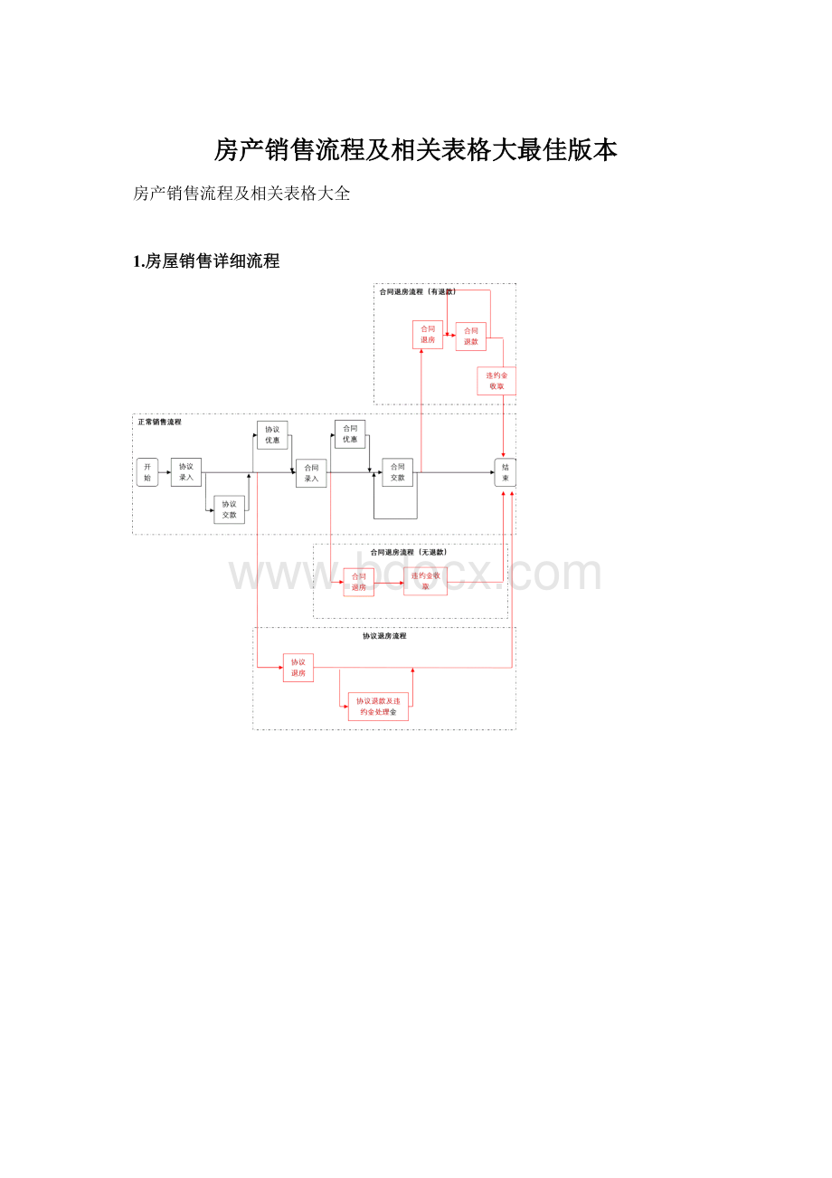 房产销售流程及相关表格大最佳版本.docx