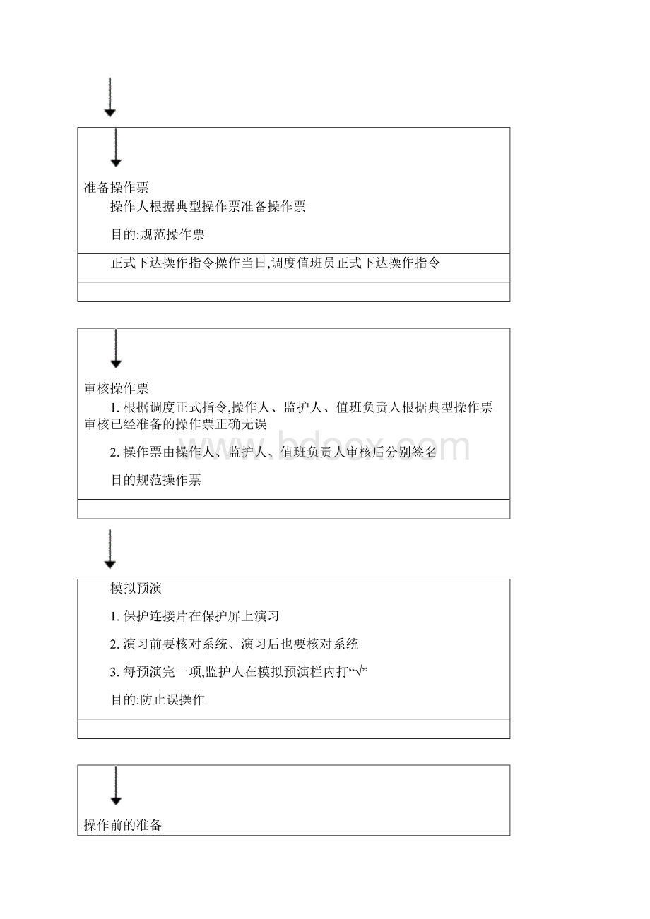 运行倒闸操作流程图.docx_第2页