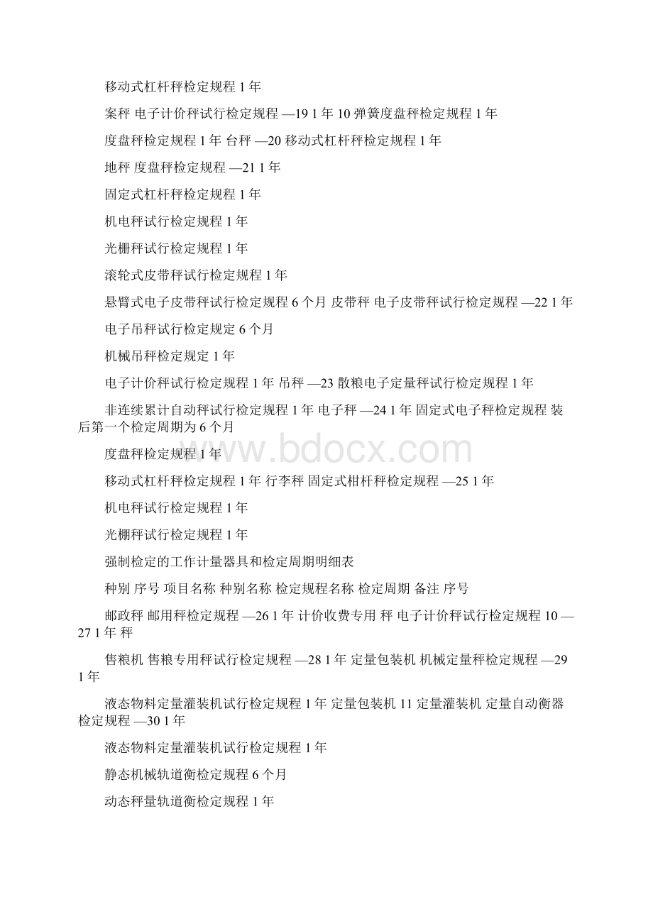 强制检定的工作计量器具和检定周期明细表最新.docx_第2页