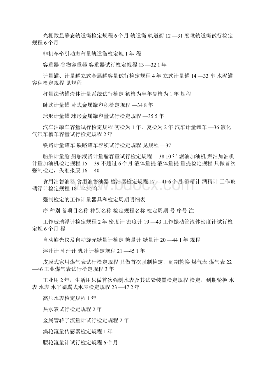 强制检定的工作计量器具和检定周期明细表最新.docx_第3页