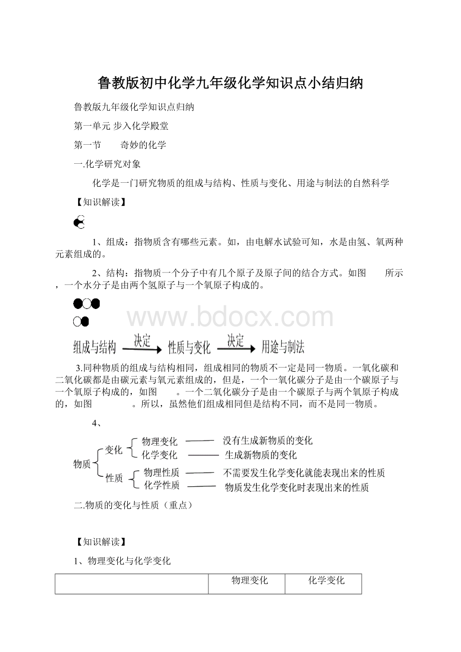 鲁教版初中化学九年级化学知识点小结归纳.docx