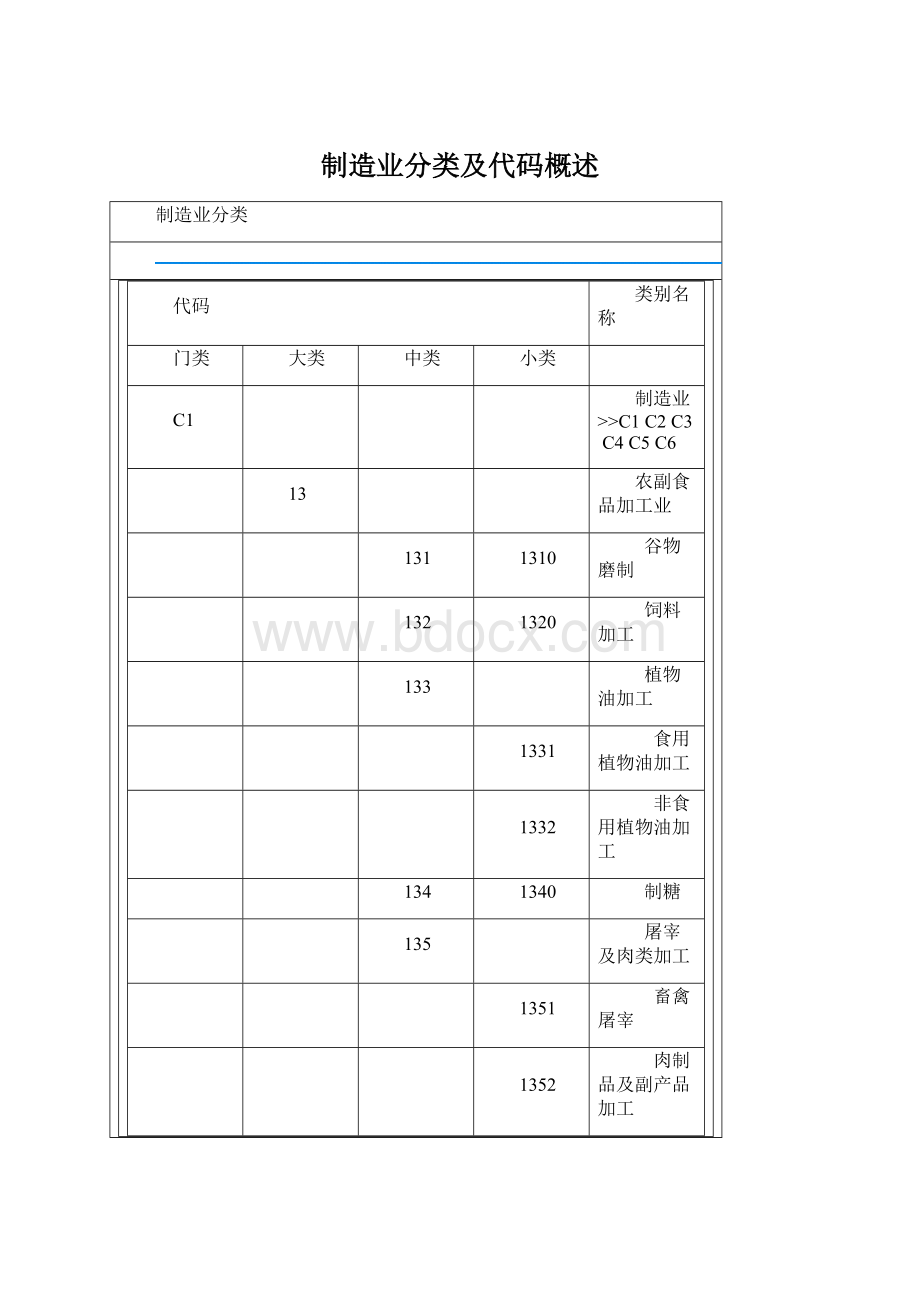 制造业分类及代码概述.docx_第1页