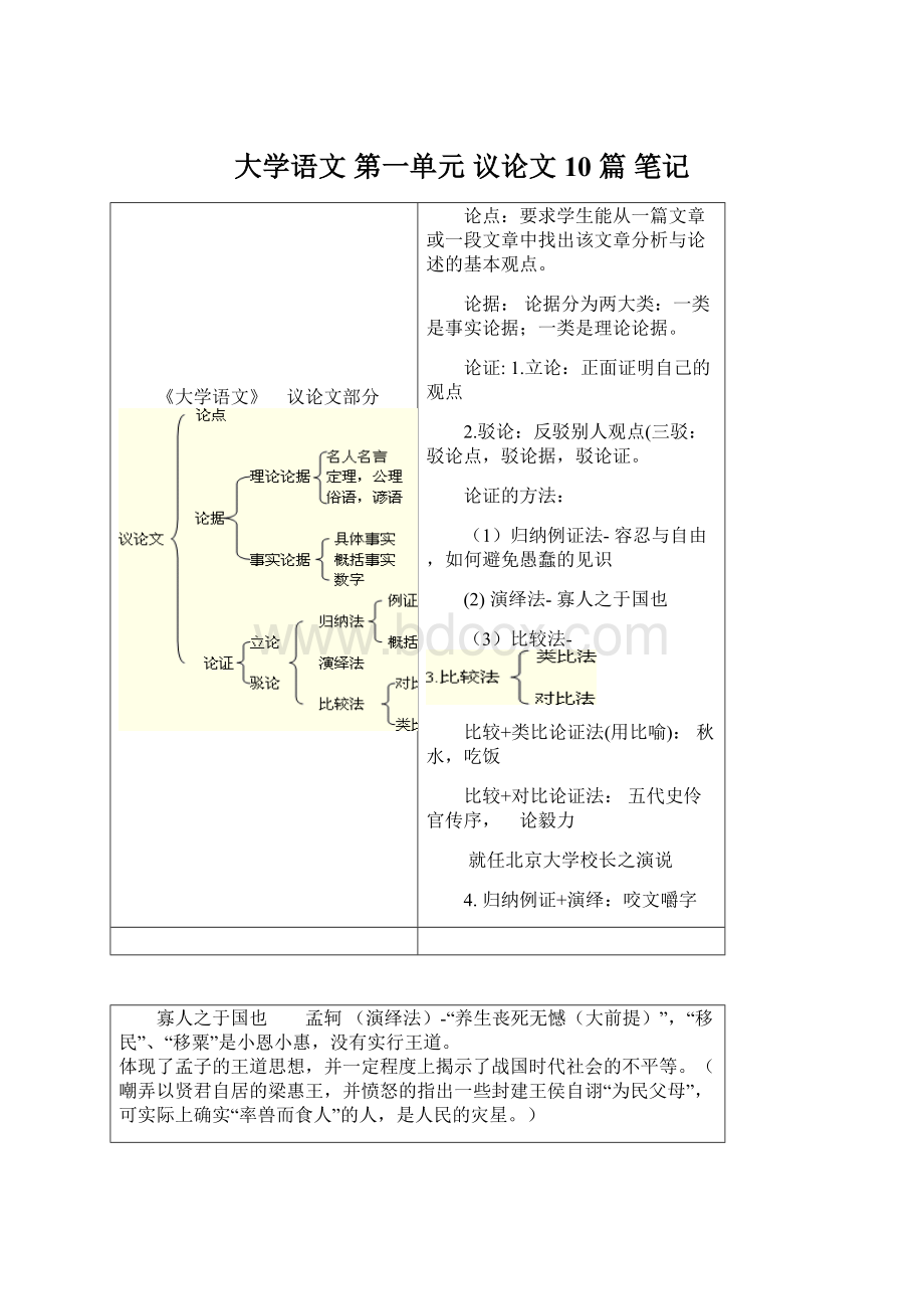 大学语文 第一单元 议论文 10 篇 笔记.docx