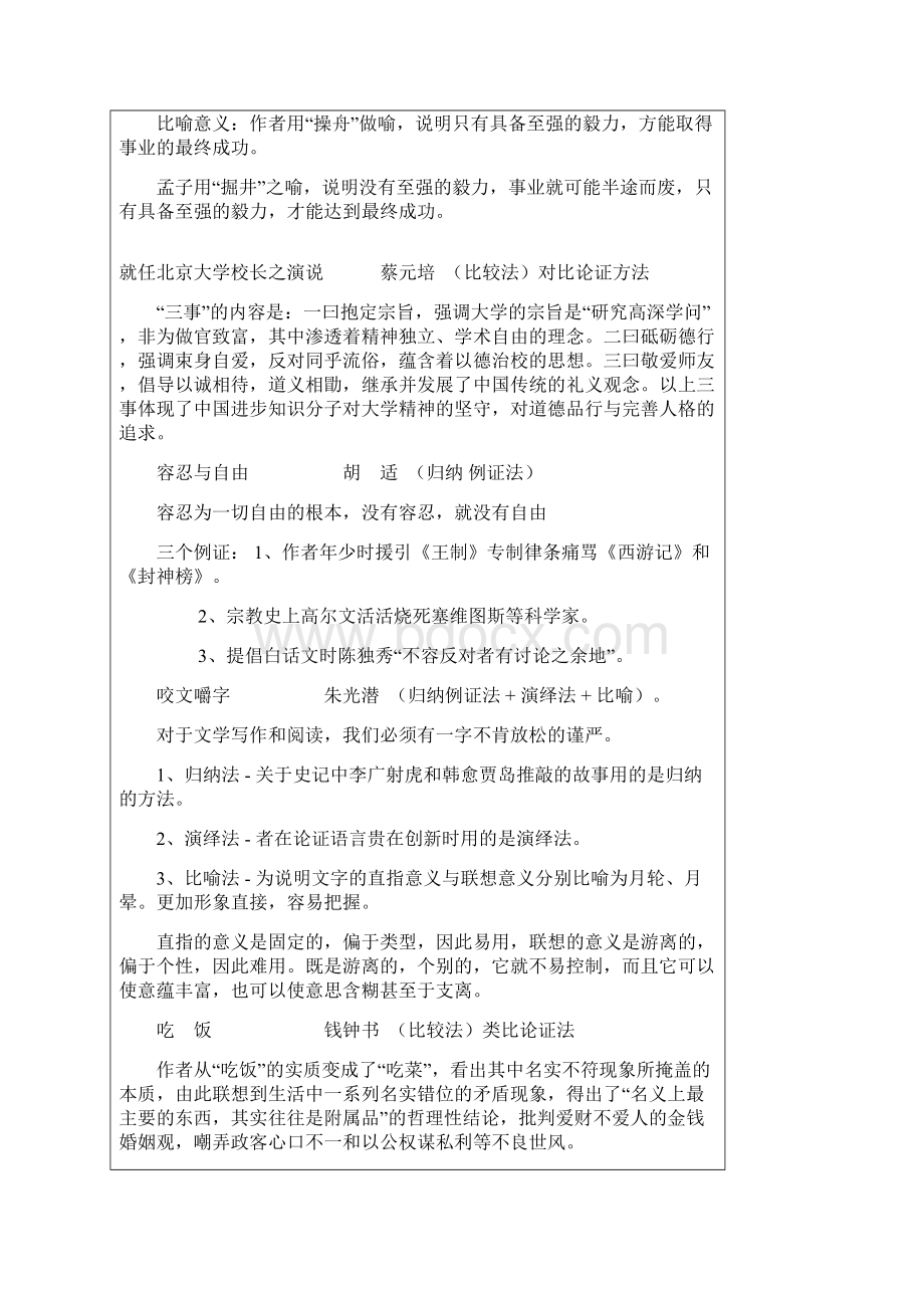 大学语文 第一单元 议论文 10 篇 笔记.docx_第3页