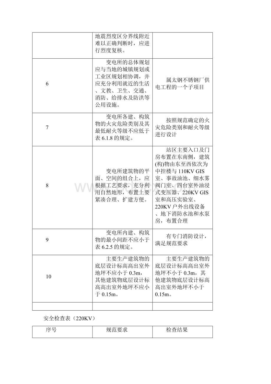 变电站及电力线路安全检查表Word格式文档下载.docx_第2页