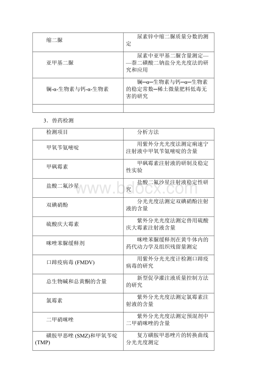 整理光谱分析技术在农产品品质和安全检测中的应用二Word文档下载推荐.docx_第2页