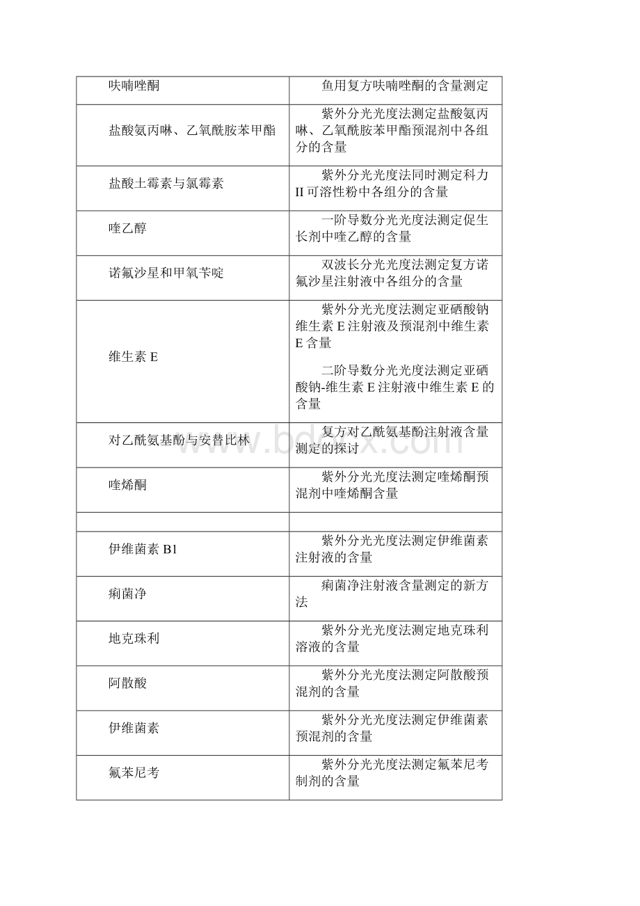 整理光谱分析技术在农产品品质和安全检测中的应用二Word文档下载推荐.docx_第3页